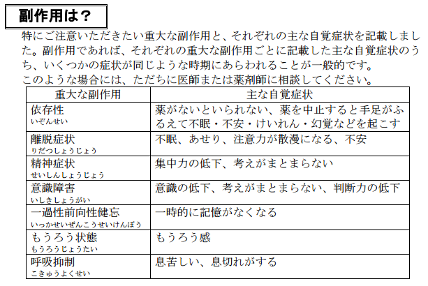 エチゾラムの副作用